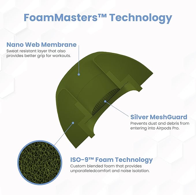 Foam Masters Ultra-Premium Memory Foam Ear Tips - Image 6