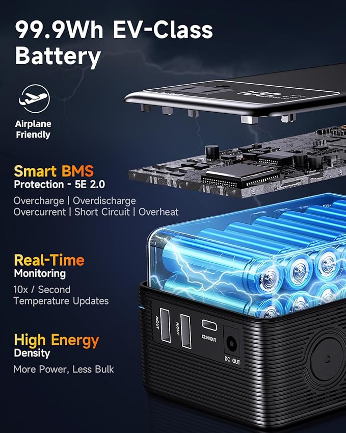 Portable Power Station 99.9Wh Power Bank - Image 5