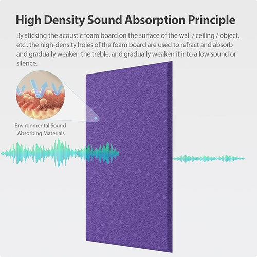 12 Pack Acoustic Panels Self Adhesive Sound Proof Foam, High Density Sound - Image 2