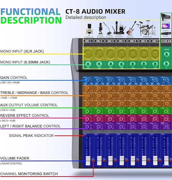 Pro DJ Mixer 8-Channel Audio Console - Image 4