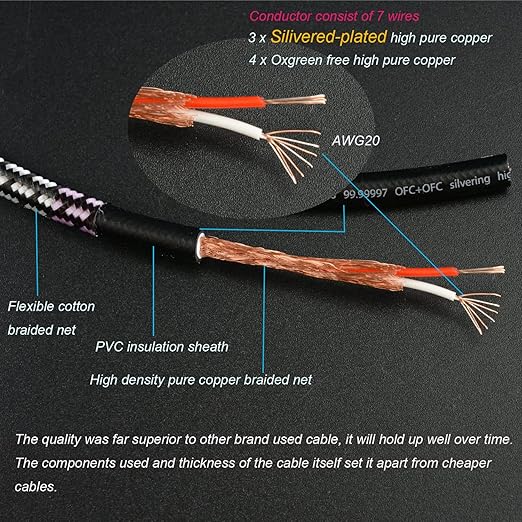 Aux Cord, Audiophile 3.5mm Stereo Audio Cable, Unbreakable and Great - Image 5