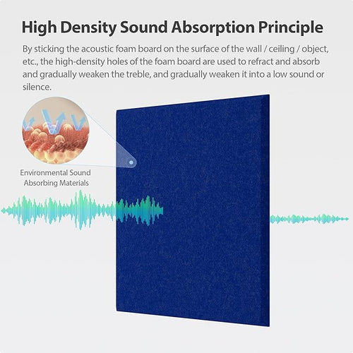 12 Pack Acoustic Panels Self Adhesive Sound Proof Foam, High Density Sound - Image 2