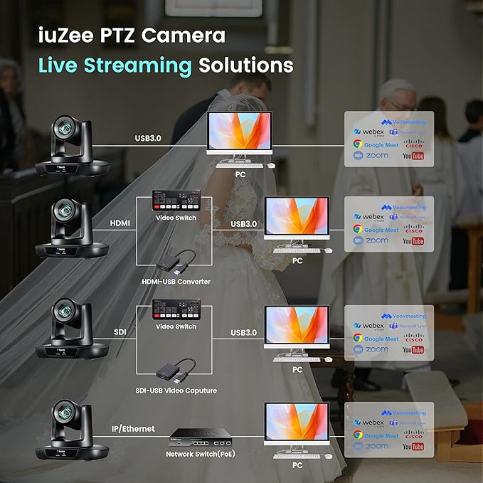 AI Auto Tracking PTZ Camera 3G-SDI/USB3.0/HDMI/LAN PoE 30X Optical and 8X - Image 7