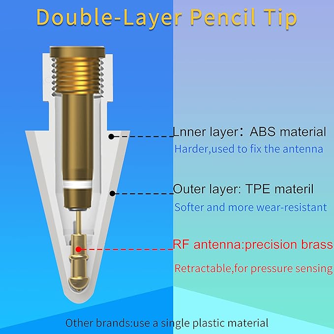 Pencil Tips Soft Wear-Resistant Damping Pen Tip - Image 8