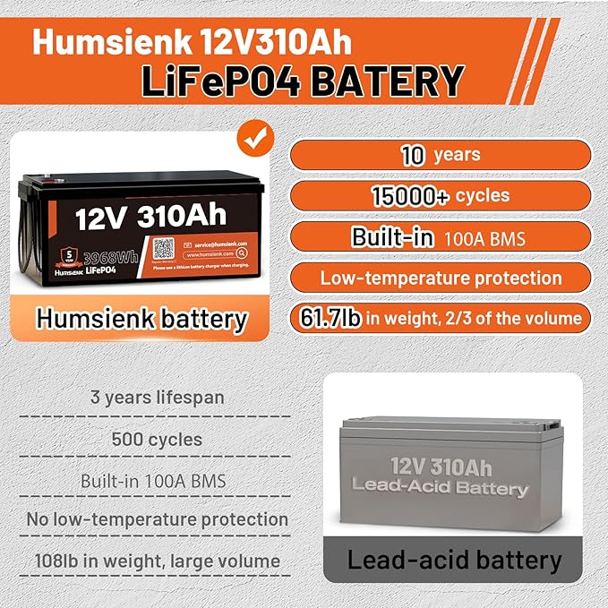 12V 310Ah LiFePO4 Lithium Battery 4PCS– Max. 3968Wh, 15000+ Deep Cycle Battery - Image 3