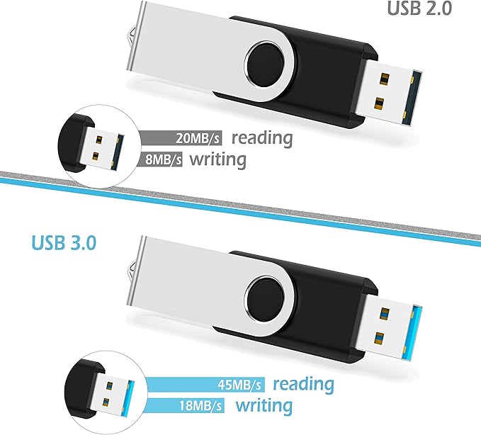 KOOTION 16GB Flash Drive 16gb USB Flash Drive 10 Pack Thumb Drive Memory Stick - Image 2