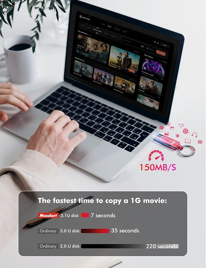 MOSDART 128GB USB3.1 Fast Speed C and A Dual Flash Drive, exFAT Memory Stick - Image 4