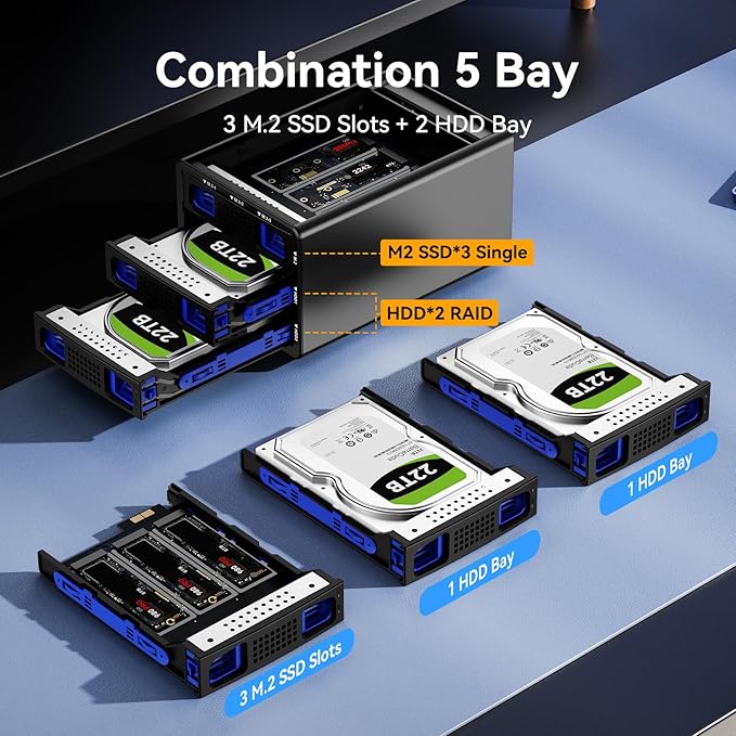 Hybrid 2*2.5/3.5" SATA HDD/SSD+3* M / B+M Key M.2 NVMe Enclosure - Image 2