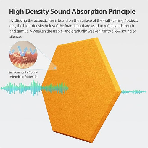 12 Pack Acoustic Panels Self Adhesive Sound Proof Foam, High Density Sound - Image 2