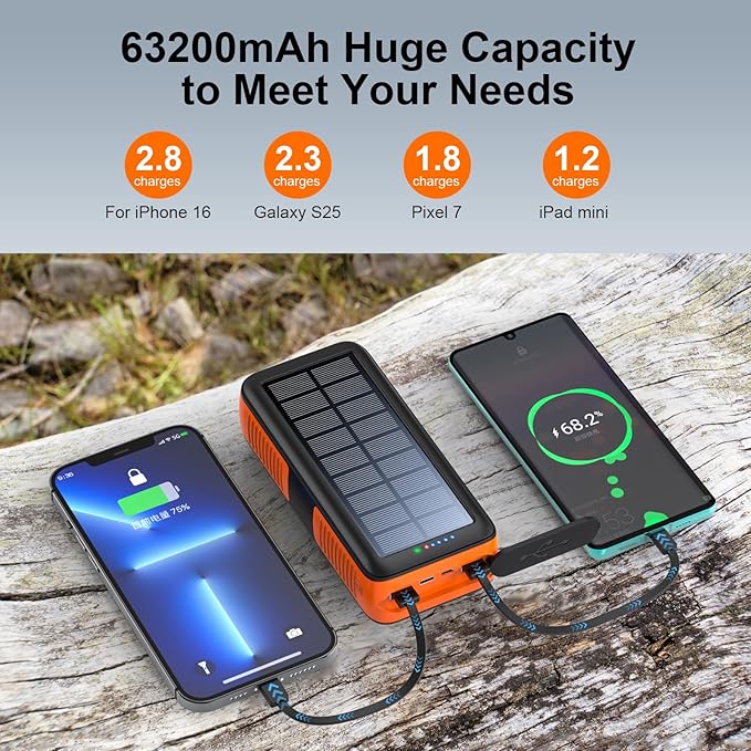 Solar Charger Power Bank 63200mAh, Portable Charger - Image 4