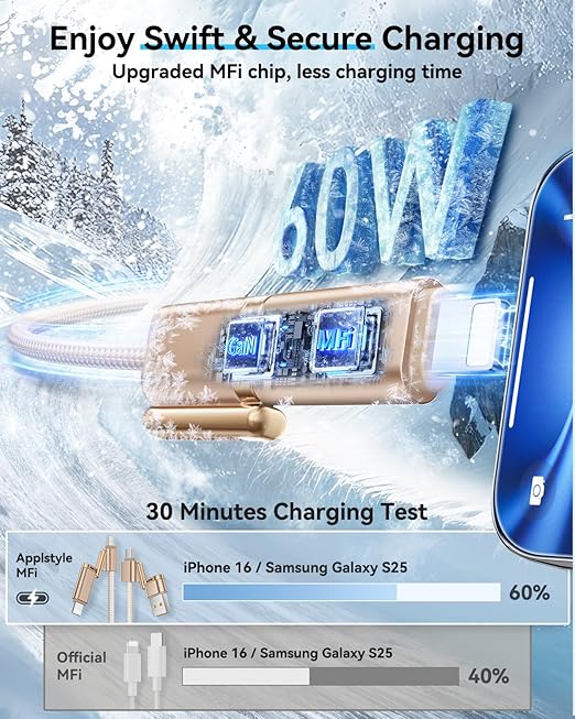 SHEZI 4-in-1 Compatible with USB C to Lightning Cable 60W Fast Charging &Data - Image 3