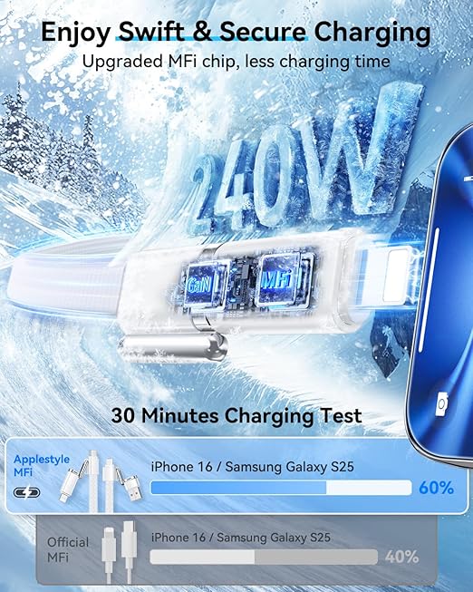 SHEZI 4-in-1 USB C Cable Compatible - Image 3