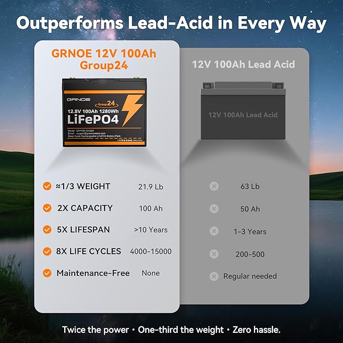 2 Pack 12V 100Ah LiFePO4 Batteries, Ultra-Light 21.9lb Each, 15000+ Cycles - Image 3
