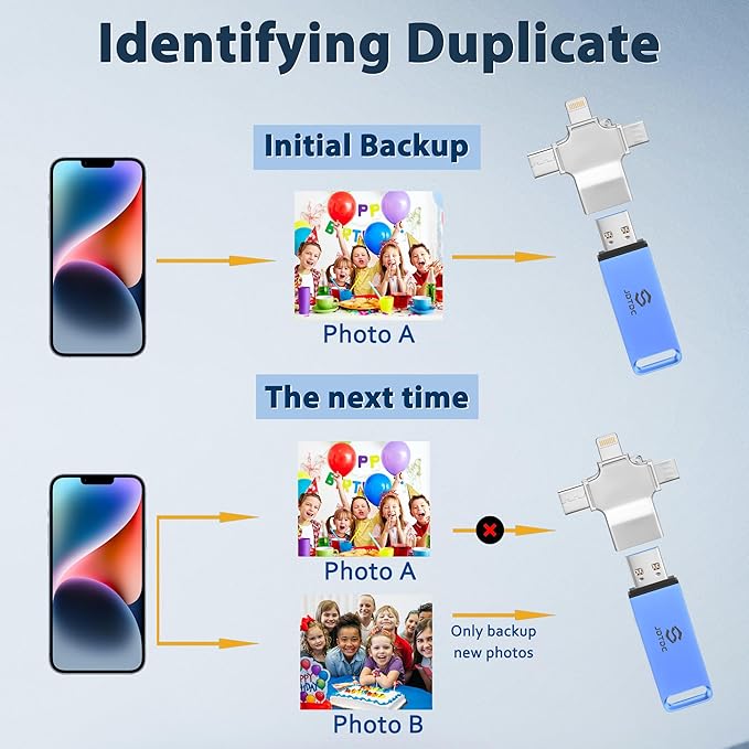 512GB Auto-Photo-Stick-Backup for All Device Picture-Stick-for-Photos Secure - Image 7