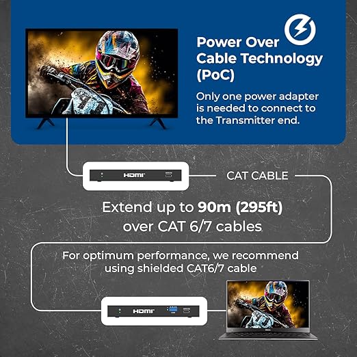 OREI 4K @ 120Hz HDMI Over Ethernet Extender Balun - Image 3