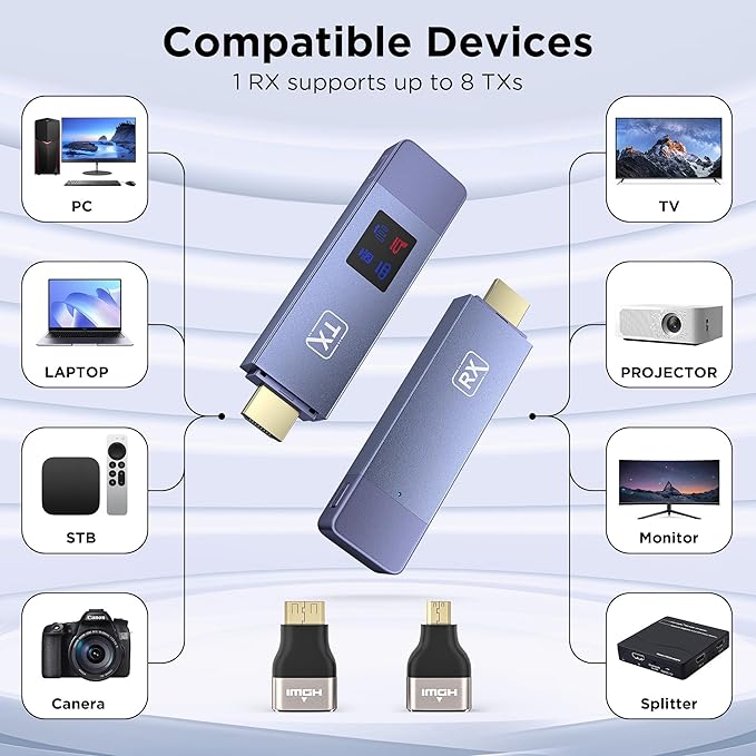 Wireless HDMI Transmitter and Receiver, Plug and Play Portable 2.4G/5G Wireless - Image 3
