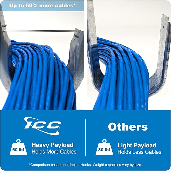 ICC Beam Clamp J Hook 2” with Retainer Clip - Image 3