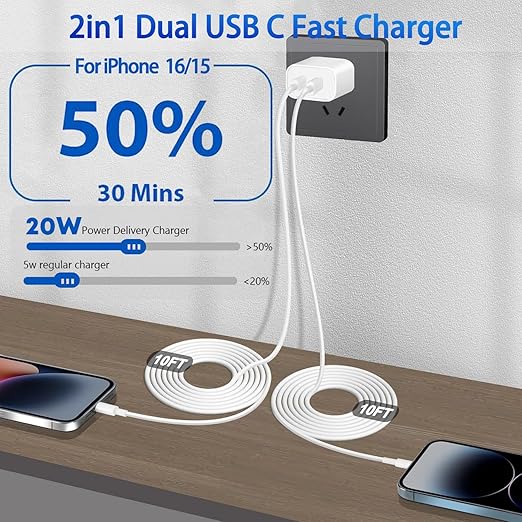 2Pack iPhone 16 15 Chargers, Dual Port Fast Wall Chargers Block - Image 2
