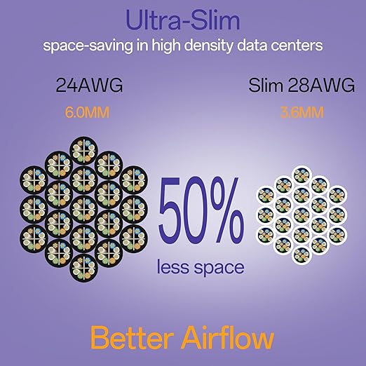 Cat6a Patch Cables 0.5ft Slim, Cat6 Ethernet Patch Cable Pure Copper, Flexible - Image 3