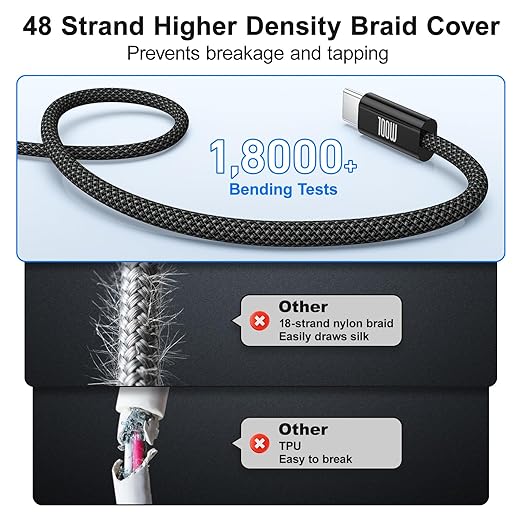 USB C to USB C Charging Cable, 100W Fast Charging Type C Charger Cord, Braided - Image 5