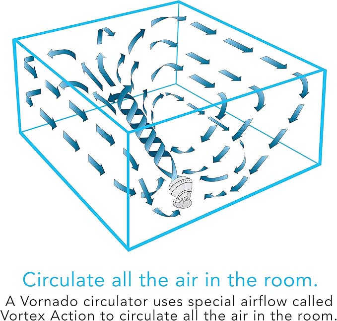 Vornado 660 Large Whole Room Air Circulator Fan - Image 6