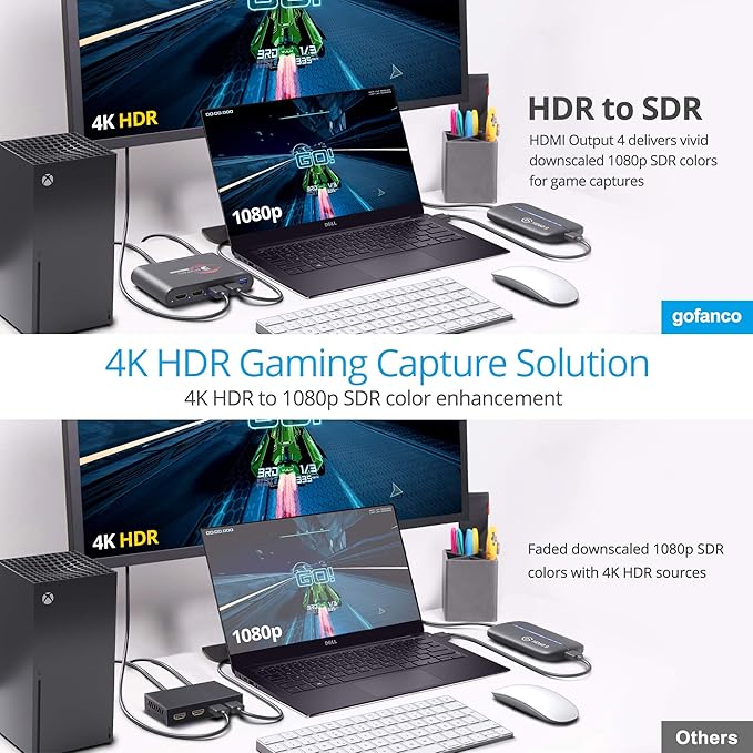 gofanco Prophecy Intelligent 1x2 HDMI Splitter 4K 60Hz HDR – 4K @60Hz 4:4:4 - Image 5