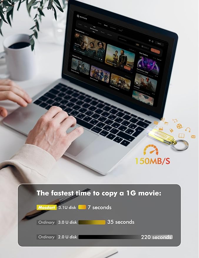 MOSDART 1TB USB3.1 Fast Speed C and A Dual Flash Drive, exFAT Memory Stick - Image 4