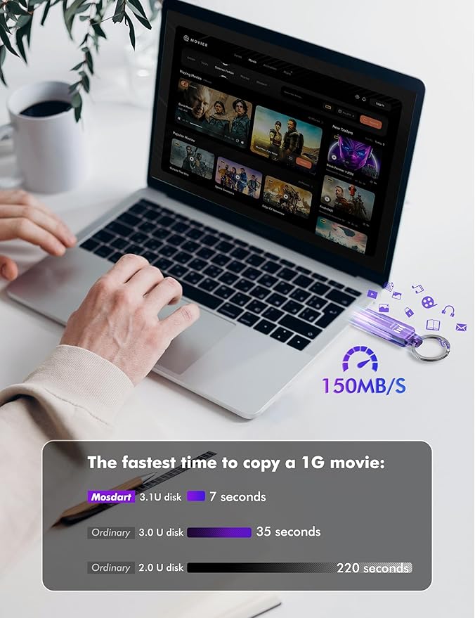 MOSDART 512GB USB3.1 Fast Speed C and A Dual Flash Drive, exFAT Memory Stick - Image 4