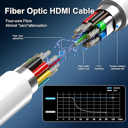 8K Fiber Optic HDMI Cable 30 FT, 8K@60Hz 4K@240Hz, Thin Extra Long HDMI Cable - Image 5