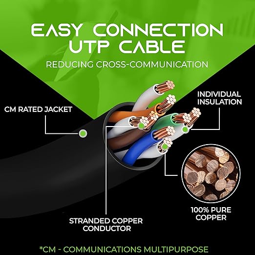 GearIt 24-Pack, Cat5e Ethernet Patch Cable 10 Feet - Image 6