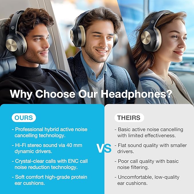 Upgrade Pro‑Level Hybrid Active Noise Cancelling Headphones - Image 2