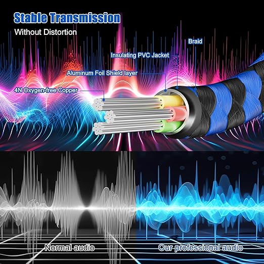 LDKCOK 1/4 inch TRS Extension Cable 6ft, 1/4" Male to Female Stereo Headphone - Image 5
