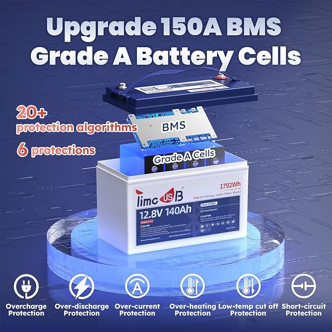 Smart Bluetooth 12V 140Ah LiFePO4 Battery, 12 Volt Lithium Battery - Image 4