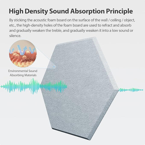 12 Pack Acoustic Panels Self Adhesive Sound Proof Foam, High Density Sound - Image 2