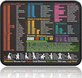 Mouse Pad for Windows Shortcuts – Small Window Cheat Sheet Desk Pad – by Kinevolve