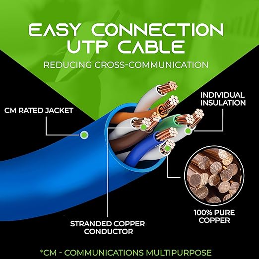 GearIT 24-Pack, Cat5e Ethernet Patch Cable 5 Feet - Image 6