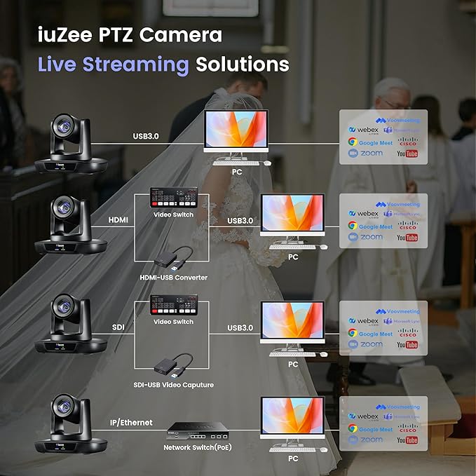 AI Auto Tracking PTZ Camera 3G-SDI/USB3.0/HDMI/LAN IP PoE Live Streaming 20X - Image 8