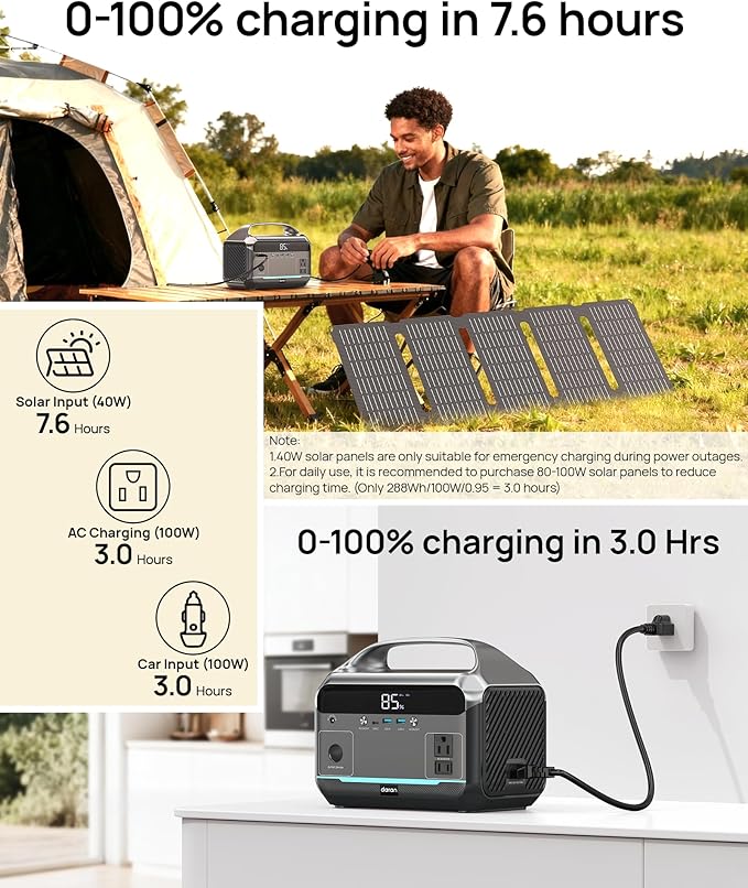 Portable Power Station with Solar Panel 40W, 288Wh LiFePO4 Battery, 350W - Image 4