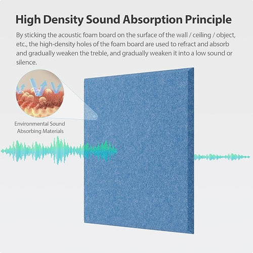 12 Pack Acoustic Panels Self Adhesive Sound Proof Foam, High Density Sound - Image 2