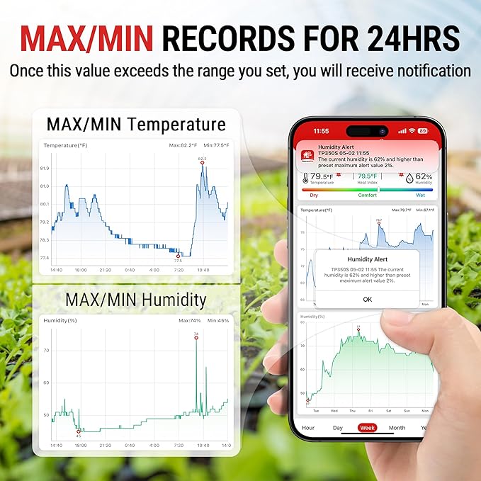 ThermoPro Hygrometer Thermometer - Image 9