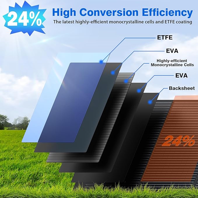 120W Portable Solar Panels for Power Station, Solar Angle Guide, - Image 8