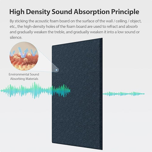 12 Pack Acoustic Panels Self Adhesive Sound Proof Foam, High Density Sound - Image 2
