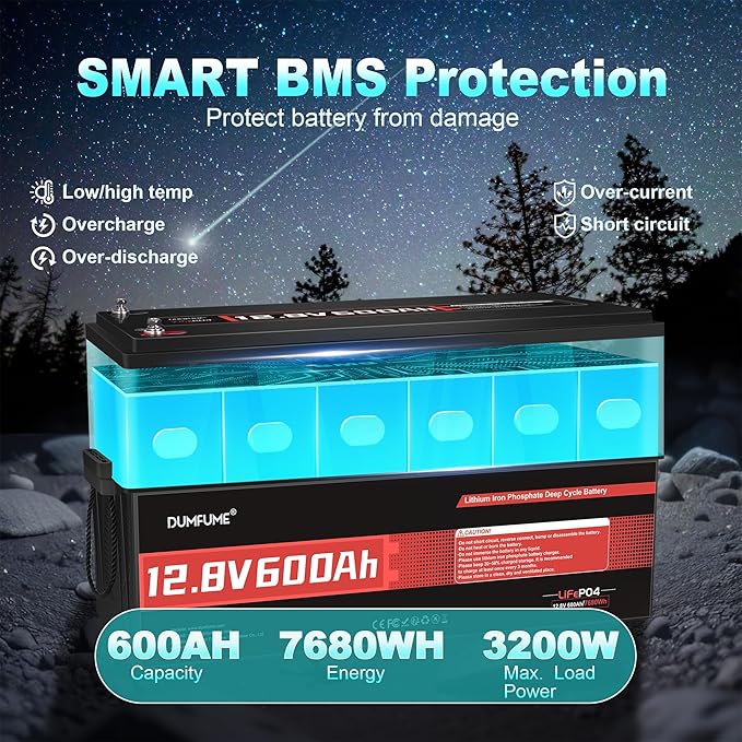 12V 600Ah LiFePO4 Battery, Built-in 200A BMS, 7680Wh Energy 10000+ Deep Cycles - Image 3