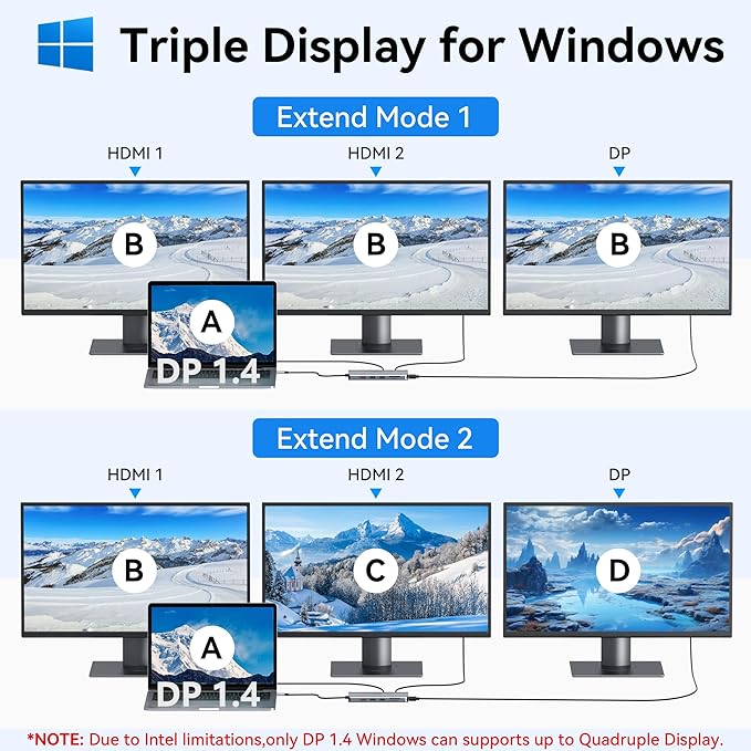 USB C Docking Station Dual Monitor, Selore 13 in 1 USB C Hub 3 Monitors - Image 3