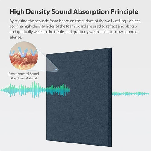 12 Pack Acoustic Panels Self Adhesive Sound Proof Foam, High Density Sound - Image 2