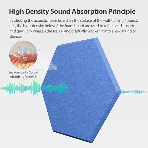 12 Pack Acoustic Panels Self Adhesive Sound Proof Foam, High Density Sound - Image 2