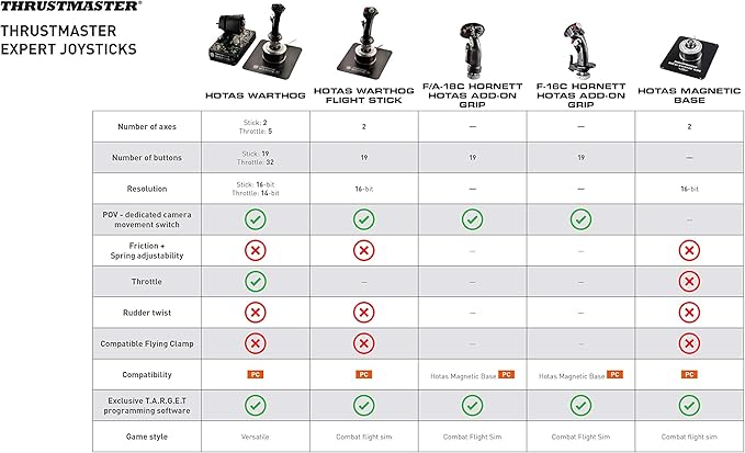 Thrustmaster HOTAS Warthog Dual Throttles - Image 7