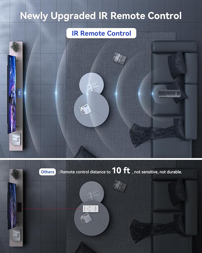 HDMI Switch 5 in 1 Out 4K@60Hz, GANA HDMI Splitter Switcher - Image 6