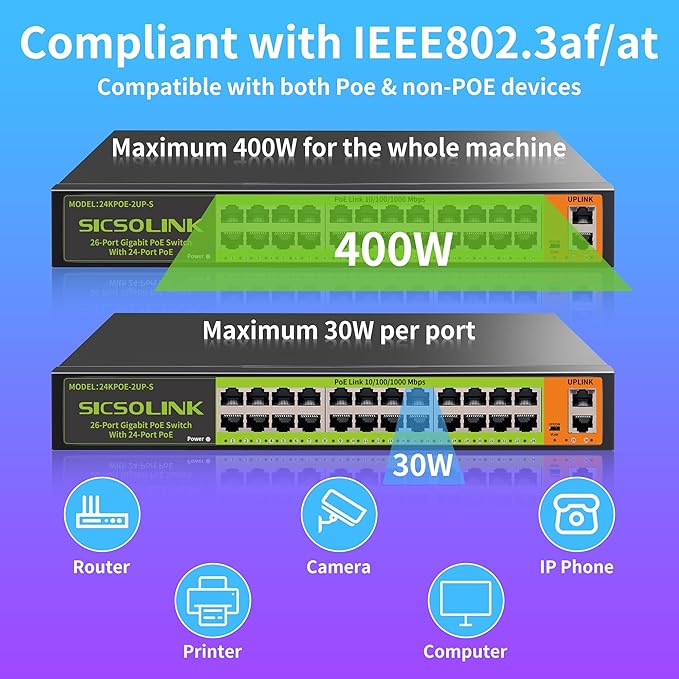 24 Port Full Gigabit PoE+ Switch, 2 Gigabit Network Uplink, Fanless Silent - Image 4