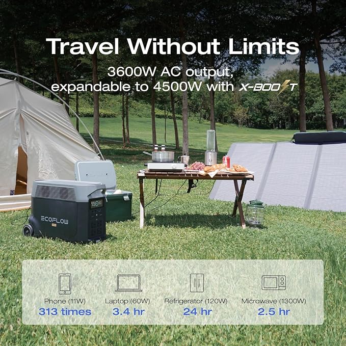 EF ECOFLOW Portable Power Station 3600Wh DELTA Pro, 2.7H to Full Charge - Image 7